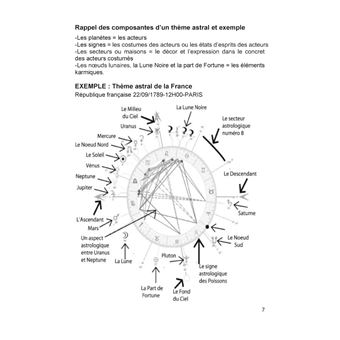 L'astrogéolocalisation