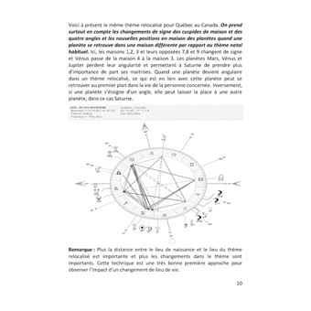 L'astrogéolocalisation