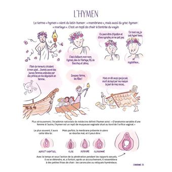 Le guide gynéco joyeux et décomplexé !