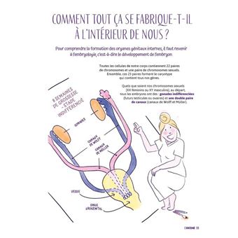 Le guide gynéco joyeux et décomplexé !