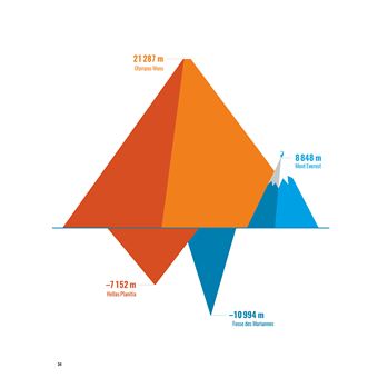 100 cartes pour sauver la planète