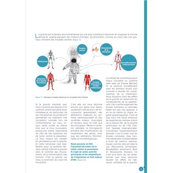 L'humain et l'espace