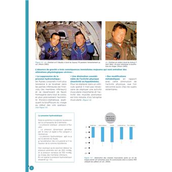 L'humain et l'espace