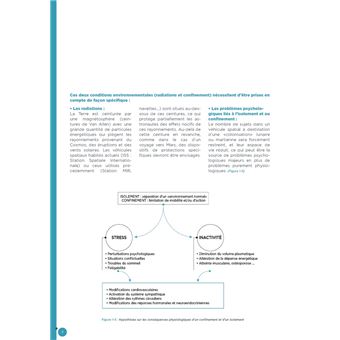 L'humain et l'espace