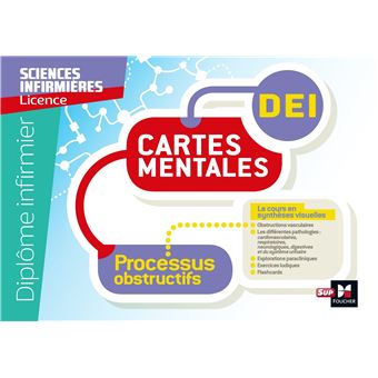 Diplôme Infirmier - IFSI - Cartes mentales - UE 2.8 - Processus obstructifs