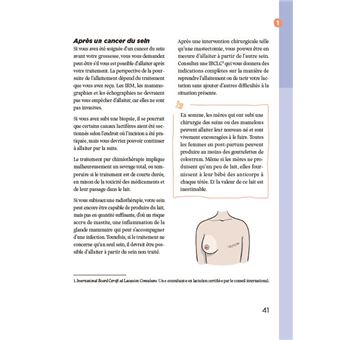 Choisir d'allaiter - Ma petite famille