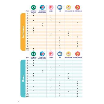 La magie des 4 saisons - les fiches de Val'ortho