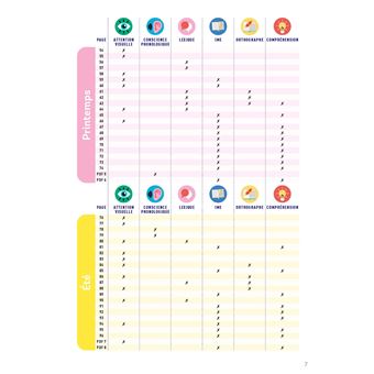 La magie des 4 saisons - les fiches de Val'ortho