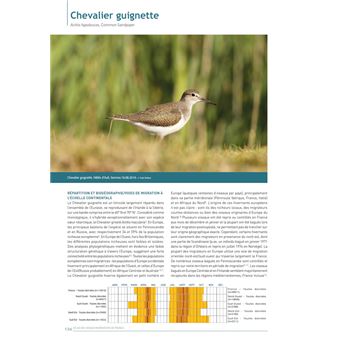 Atlas des Oiseaux Migrateurs de France (2 volumes)
