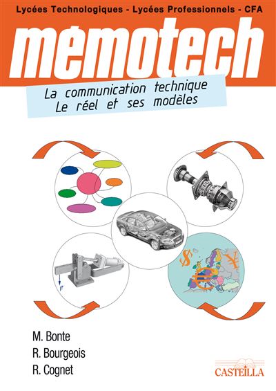 Memotech Communication Technique