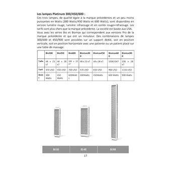 Le guide pratique des appareils de bien-être