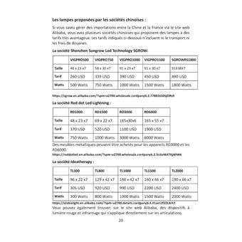 Le guide pratique des appareils de bien-être