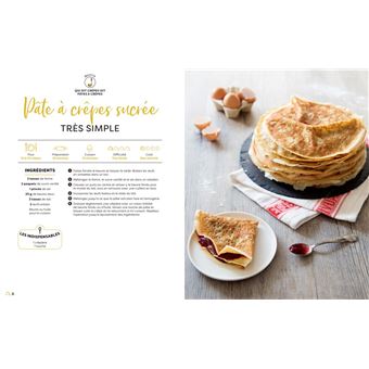 Et que ça saute ! - Marmiton