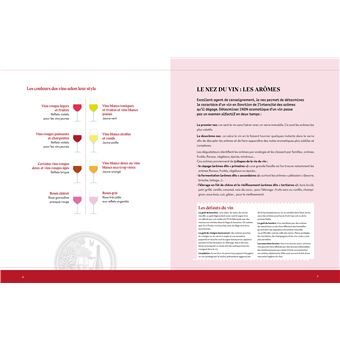 Coffret Le petit nécessaire de l'amateur de vin