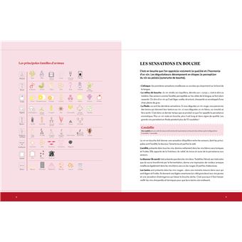 Coffret Le petit nécessaire de l'amateur de vin