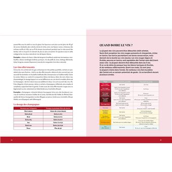 Coffret Le petit nécessaire de l'amateur de vin