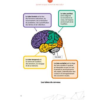 Qu'est-ce que j'ai fait de mes clés ?