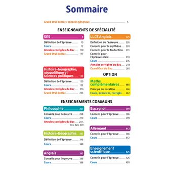 Objectif Bac 2024 - Term Spécialités sciences humaines Toutes les matières