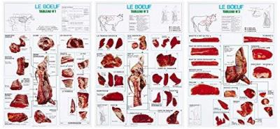 La découpe des viandes de boucherie, Le bœuf