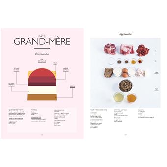 Le grand manuel du charcutier