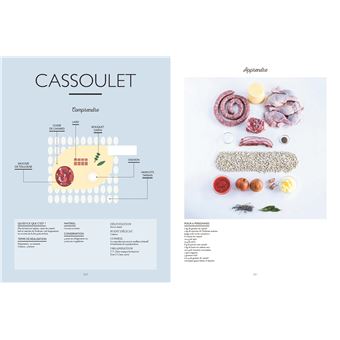 Le grand manuel du charcutier