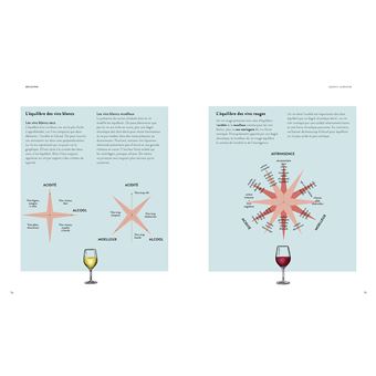 La dégustation en 20 leçons