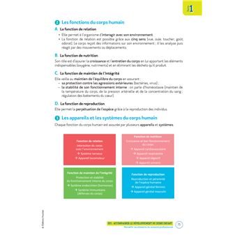 Le Volum' CAP -  Accompagnant éducatif Petite enfance - Révision et Entraînement