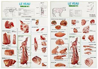 La découpe des viandes de boucherie, Le veau