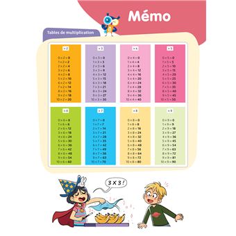 Résolution de problèmes CE1