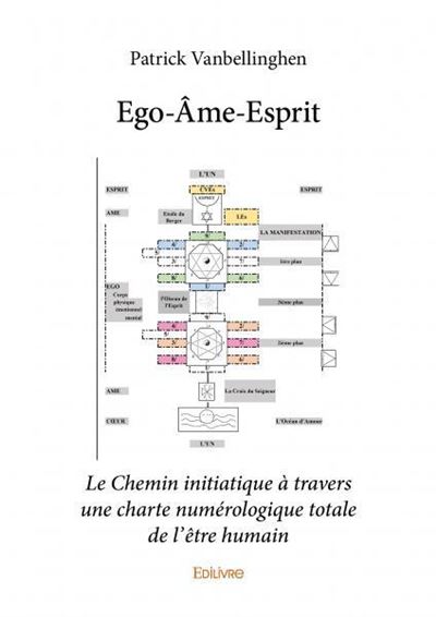 Ego-ame-esprit