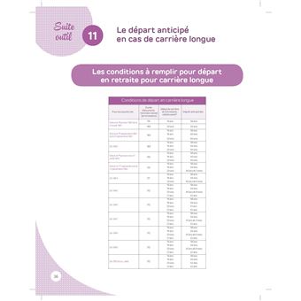 La boîte à outils pour préparer sa retraite