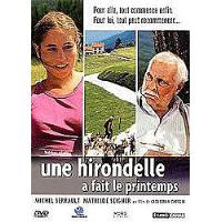 Une hirondelle a fait le printemps