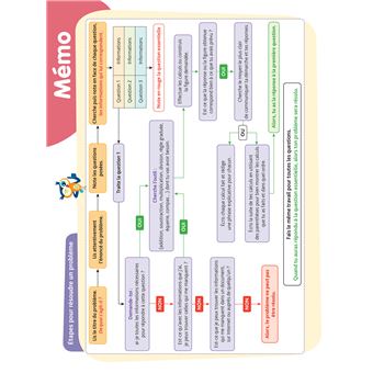 Résolution de problèmes CM2
