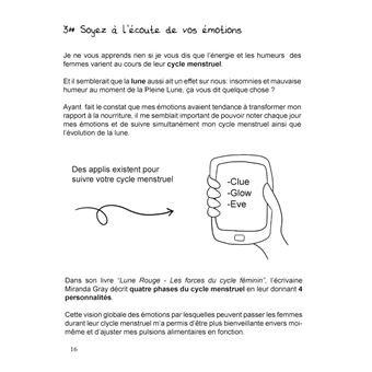 Mon journal alimentaire