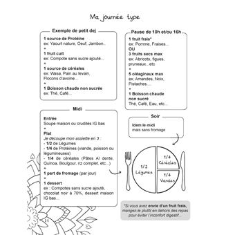 Mon journal alimentaire