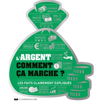 L'argent comment ça marche ? Les faits clairement expliqués