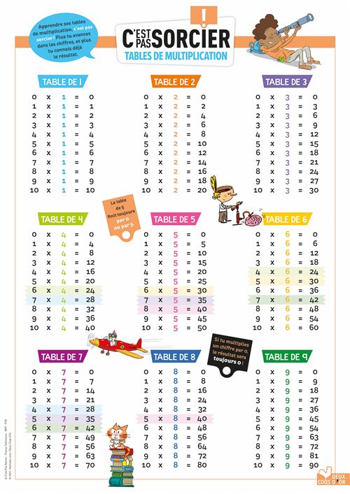 Poster De Table De Multiplication Effaçable à Sec - PVC, 80x40 Cm, Adsorption électrostatique | Outil D'apprentissage Réutilisable Pour Enfants