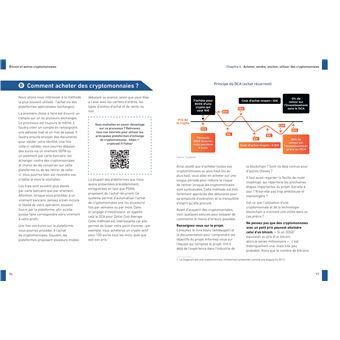 Bitcoin et autres cryptomonnaies