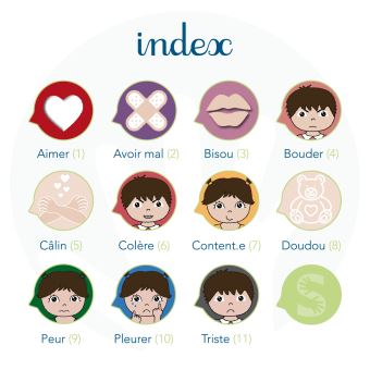 Les signes des émotions