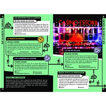 On se casse ! Les meilleurs spots à Lisbonne