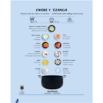 Gastronomie Gabonaise