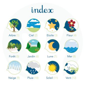 Les signes de la nature