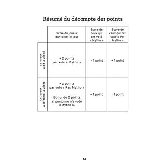 Mytho ou pas mytho ?