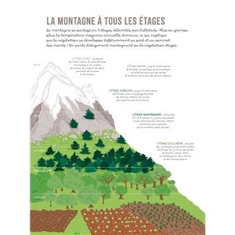 Les mains dans la nature - La montagne