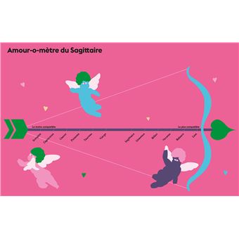 Astro Lotus - Sagittaire