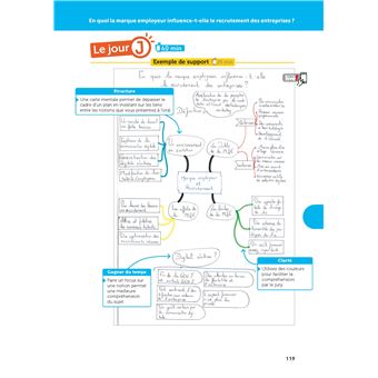 Mission Grand oral STMG