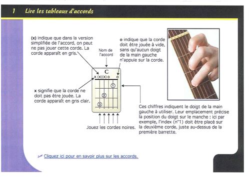 Accords De Guitare Pour Les Nuls - Livre