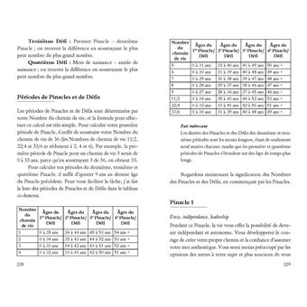 Le guide complet de la numérologie