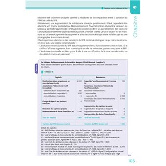 DCG 6 - Finance d'entreprise - 4e édition - Manuel et applications 2023-2024