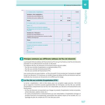 DCG 6 - Finance d'entreprise - 4e édition - Manuel et applications 2023-2024